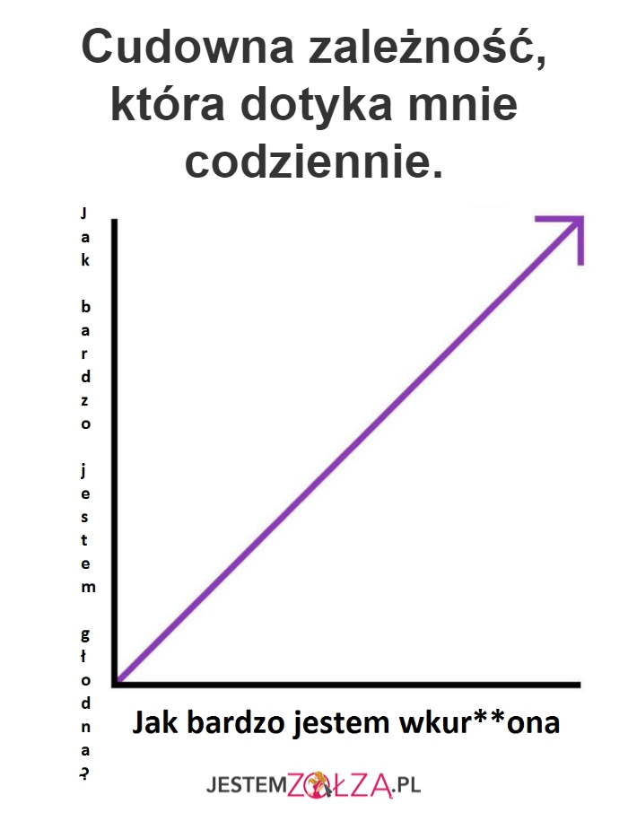 Zależność
