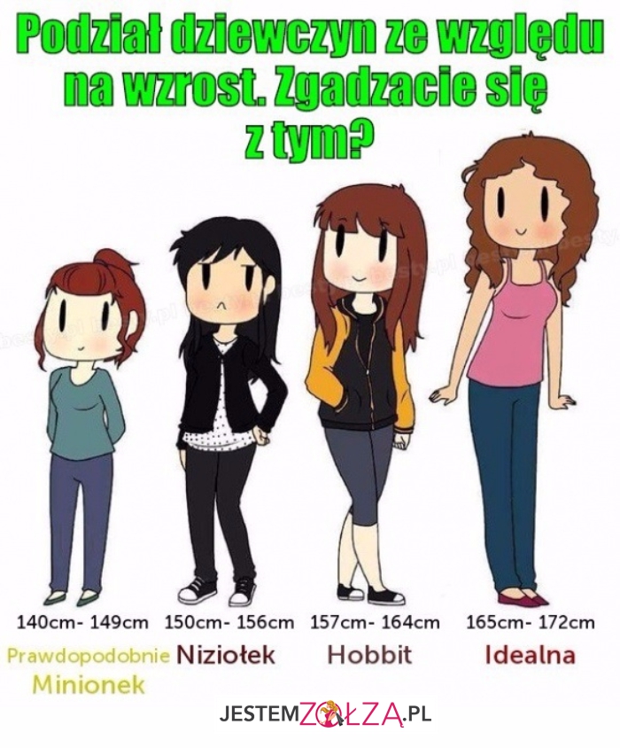 Podział dziewczyn