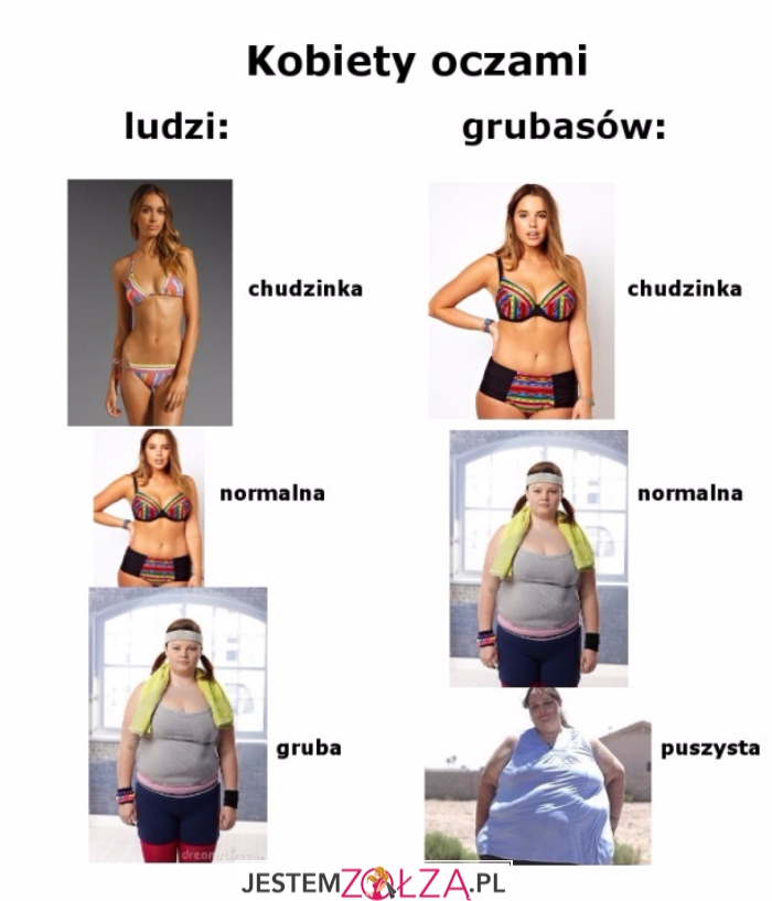 Kobiety oczami Amerykanów