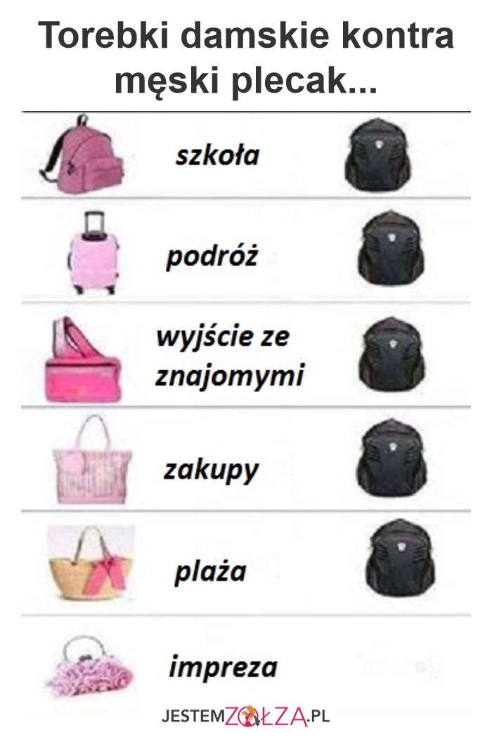 Różnice