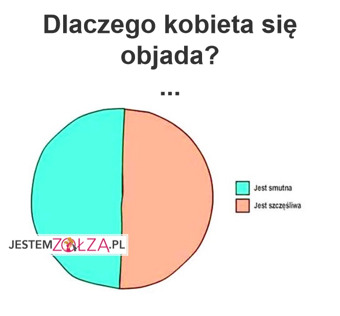Objadanie