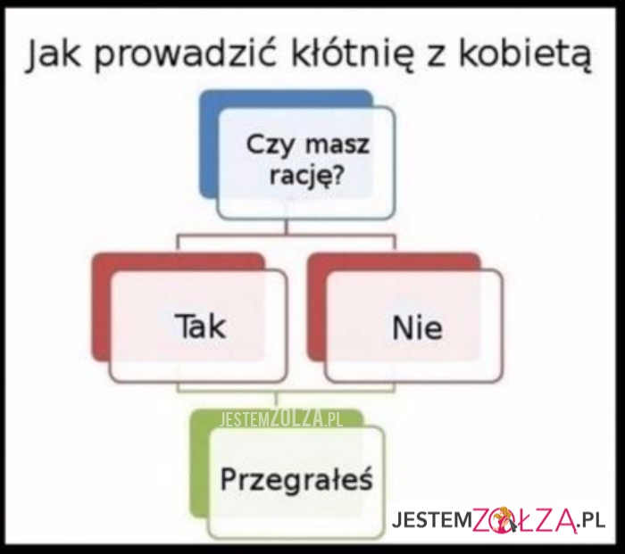 kłótnia z kobietą