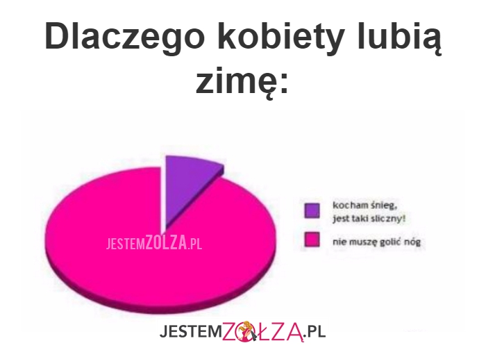 zima