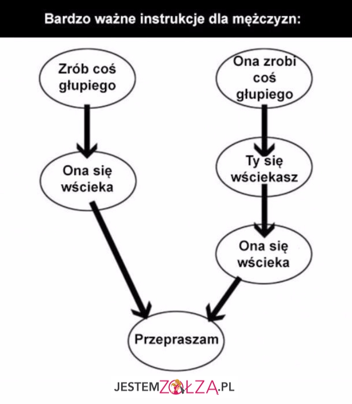 Instrukcja
