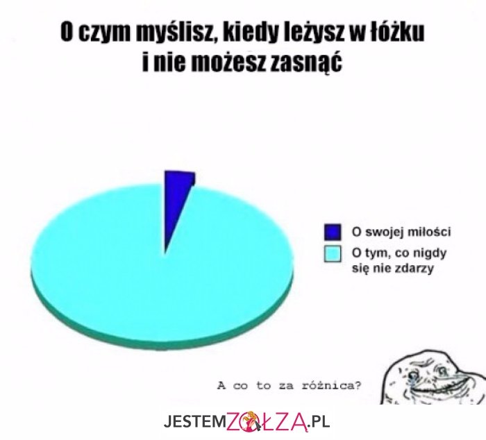 O czym?
