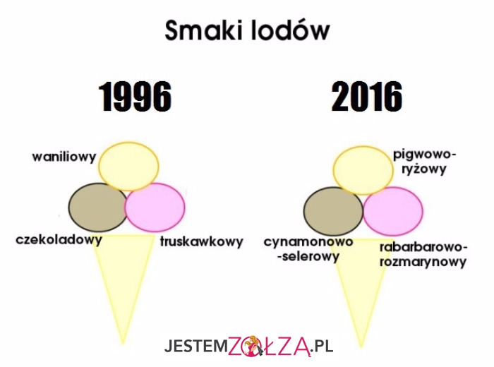 Oj tak