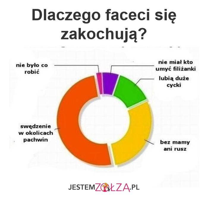 Zakochanie