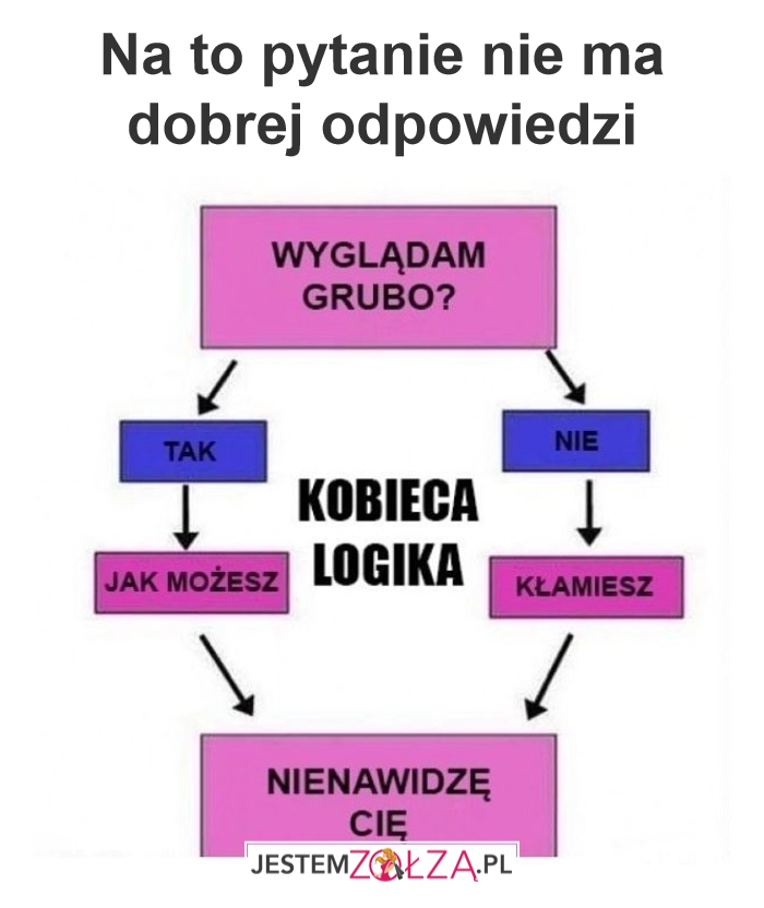 Pytanie