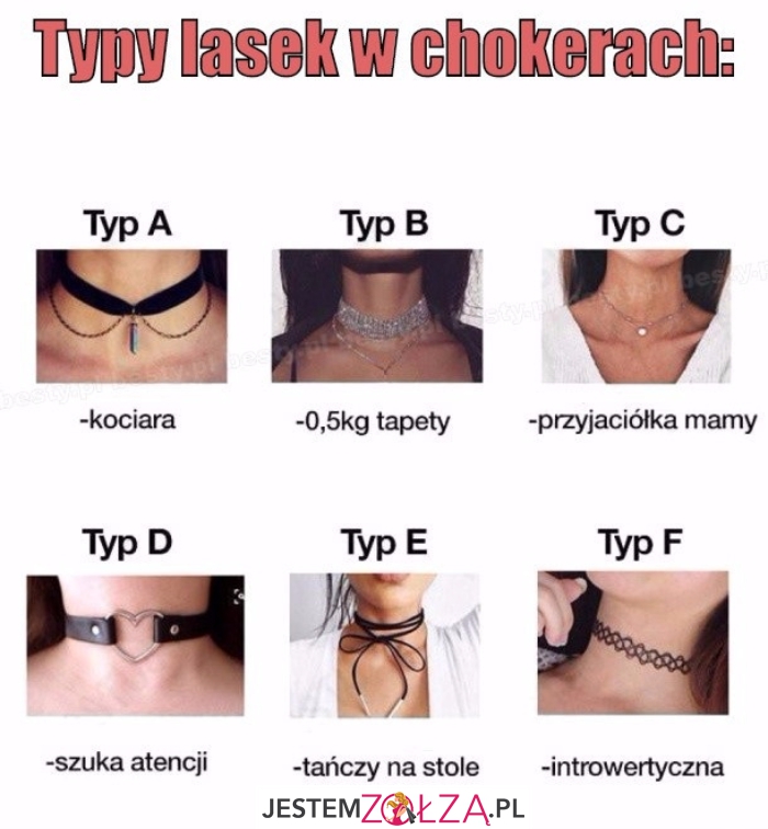 Typy lasek