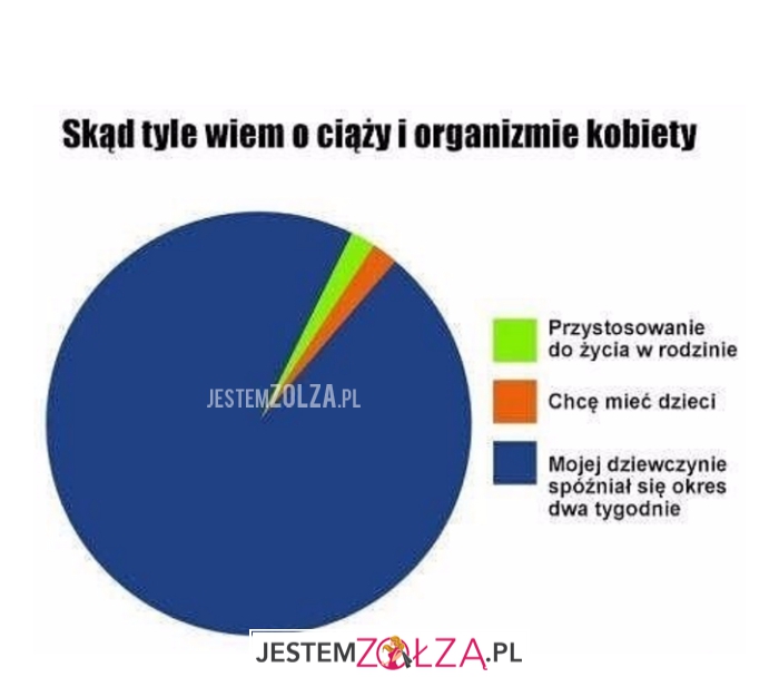 Skąd tyle wiem...