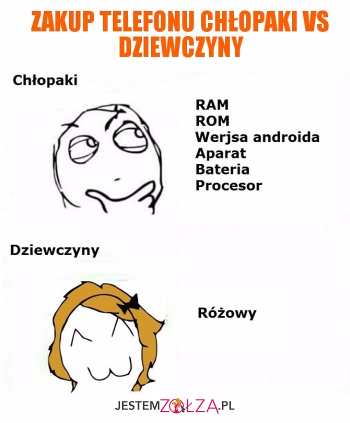 Zakup telefonu