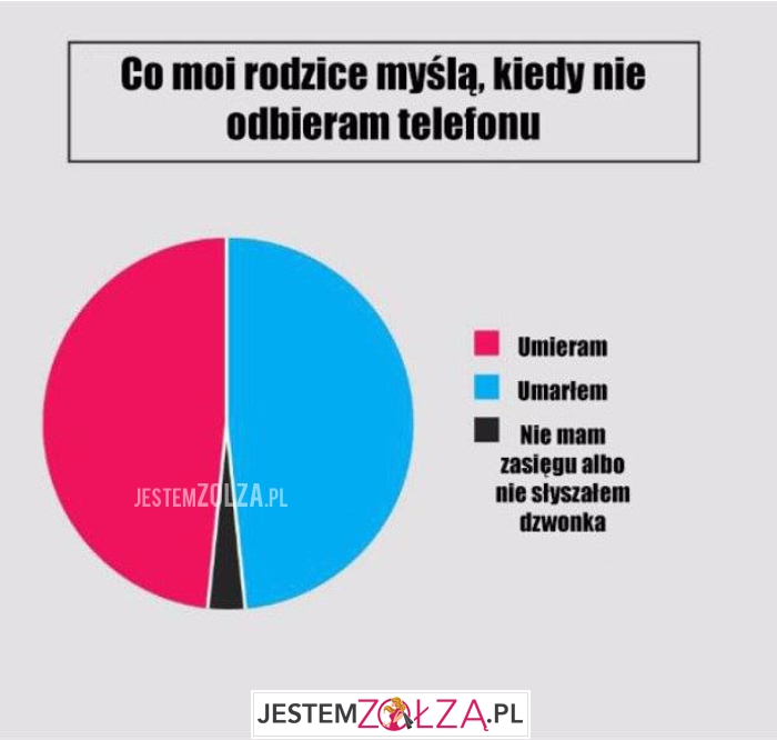 Co moi rodzice...