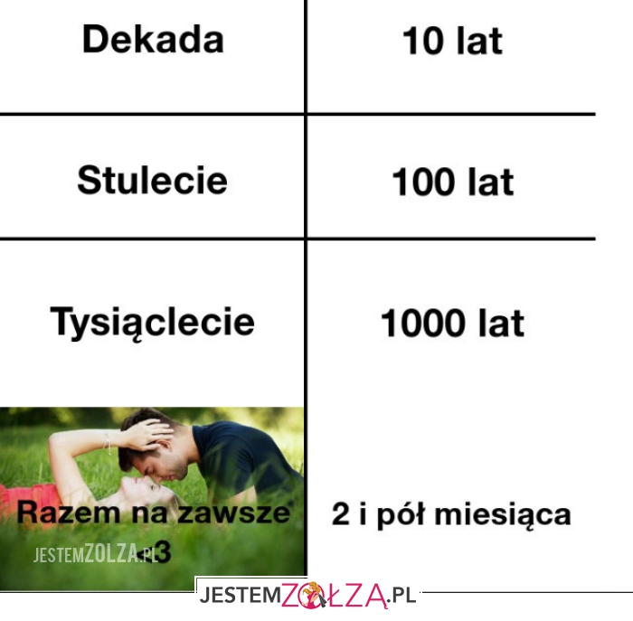 dekada, stulecie...