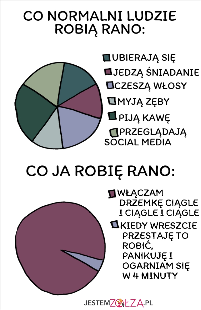 Co robią rano?