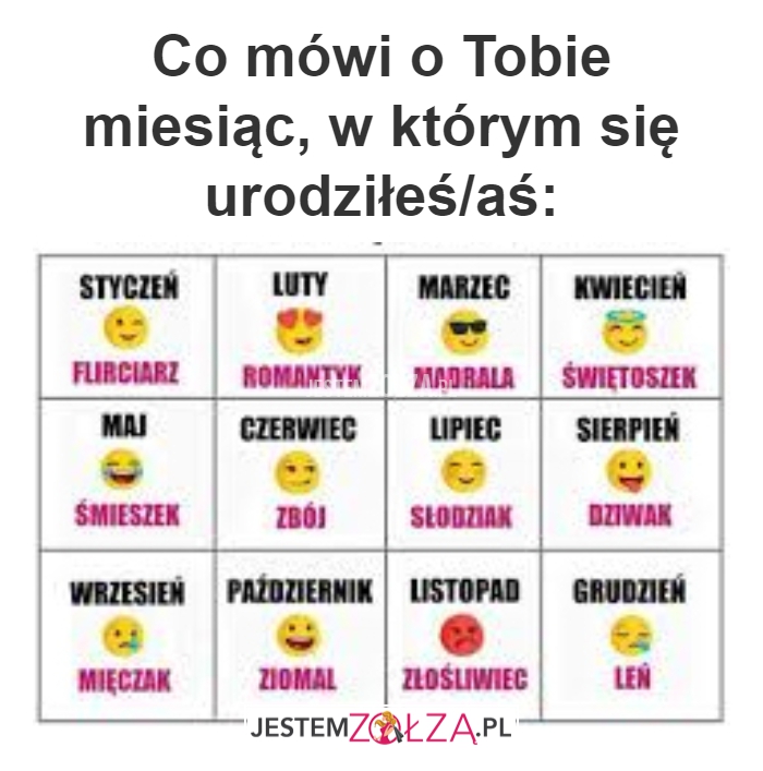 Co Mówi O Tobie Twoje Imię I Nazwisko Co mówi o Tobie