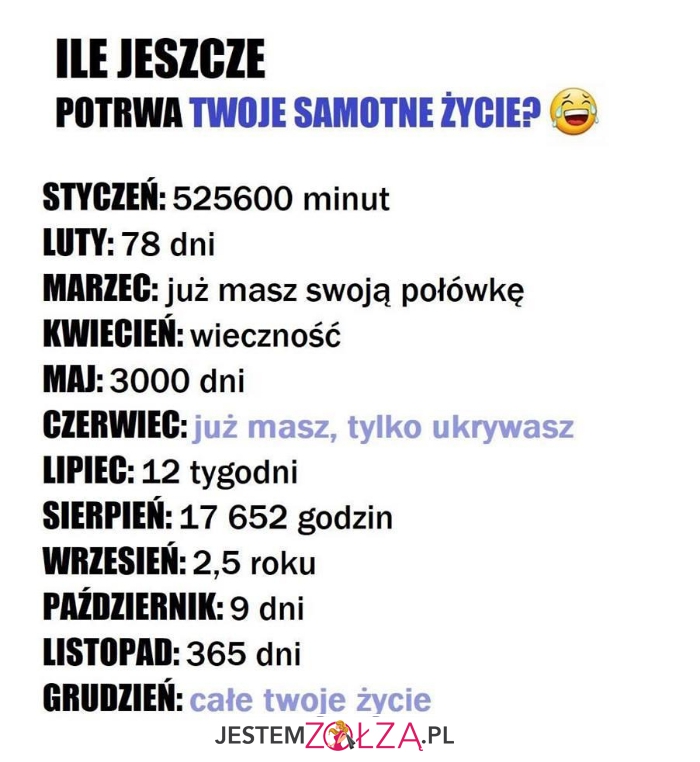 ile jeszcze potrwa