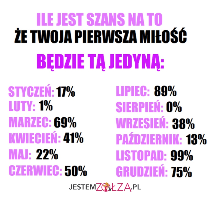 ile jest sznas