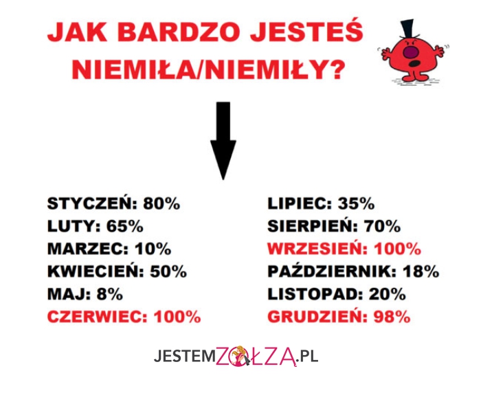jak bardzo jesteś
