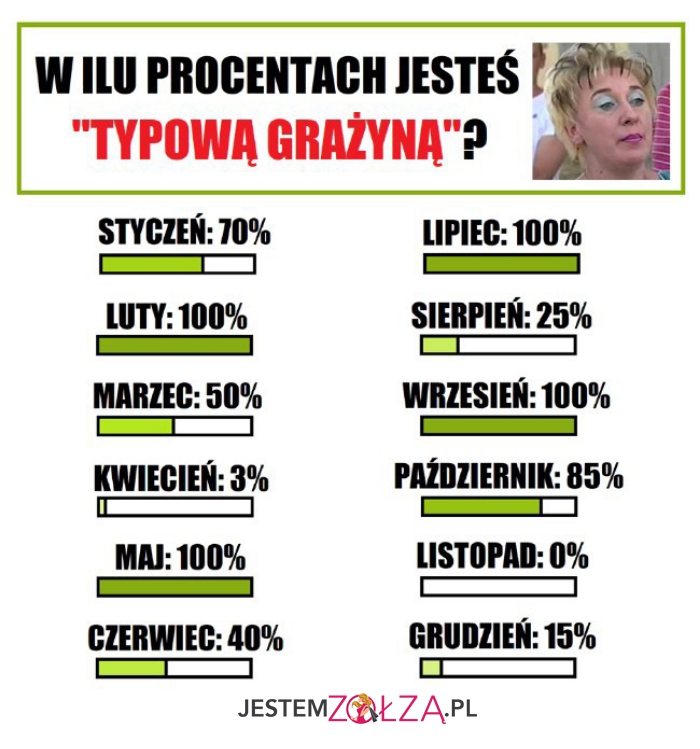 w ilu % jesteś